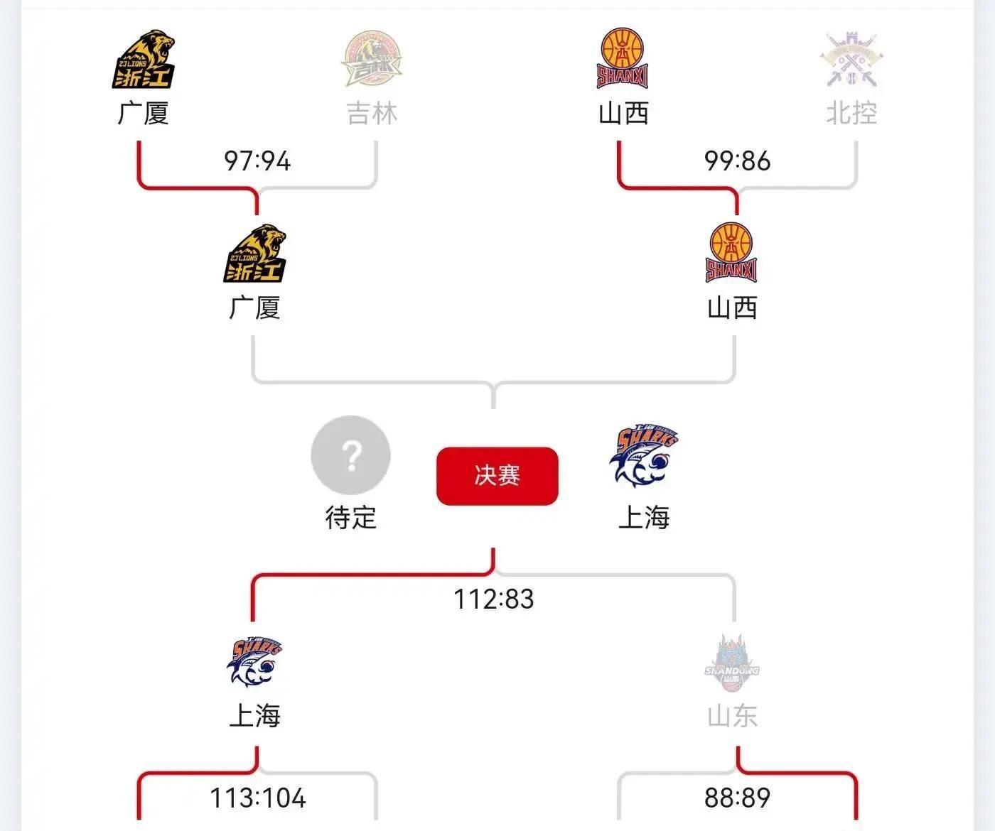 关于NBA总决赛赛程吃紧，广厦男篮国际比赛日完成体检，震撼外界，年轻球员得到机会的信息-开云APP